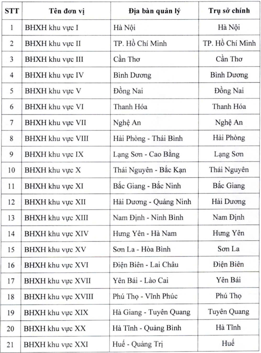 35 Bảo hiểm xã hội khu vực.