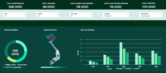 Giải ph&aacute;p tự động ho&aacute; kiểm k&ecirc; kh&iacute; nh&agrave; k&iacute;nh VertZ&eacute;ro hiện cung cấp hơn 90.000 hệ số ph&aacute;t thải, hỗ trợ doanh nghiệp tại 190 quốc gia, gi&uacute;p tối ưu h&oacute;a tới 80% quy tr&igrave;nh b&aacute;o c&aacute;o ph&aacute;t thải.