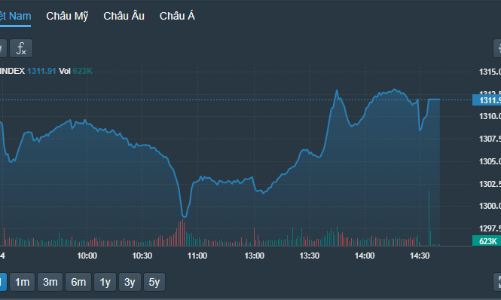 Tiền vào ào ạt, thanh khoản cao kỷ lục 5 tháng