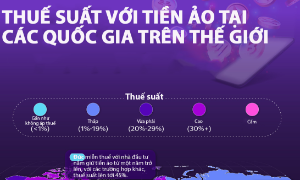 Thuế tiền ảo tại các nước