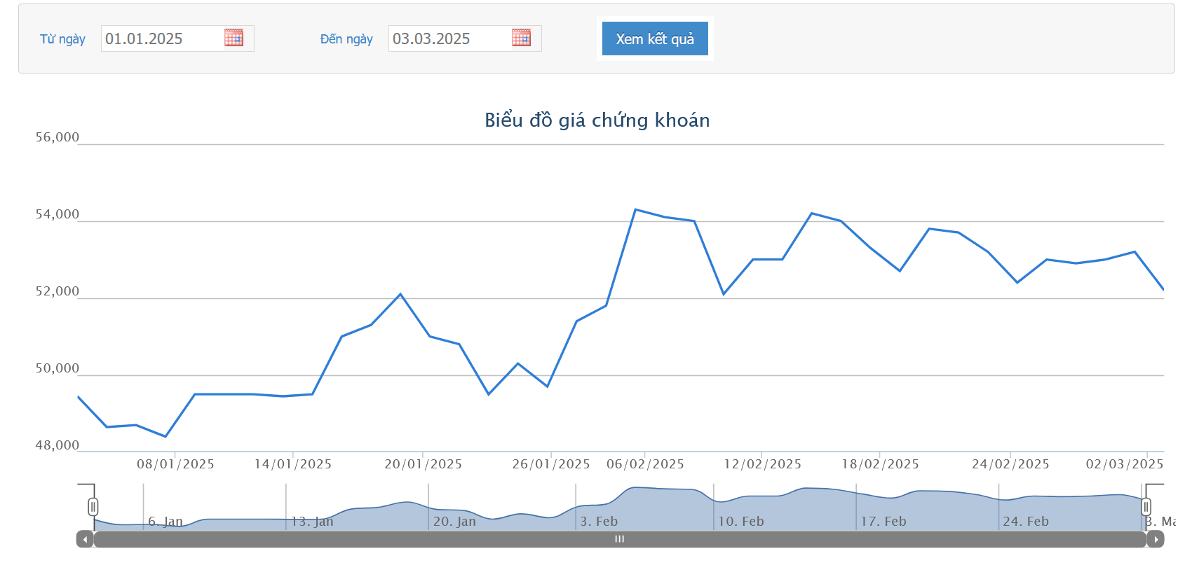 Sơ đồ giá cổ phiếu HAH trên HOSE.