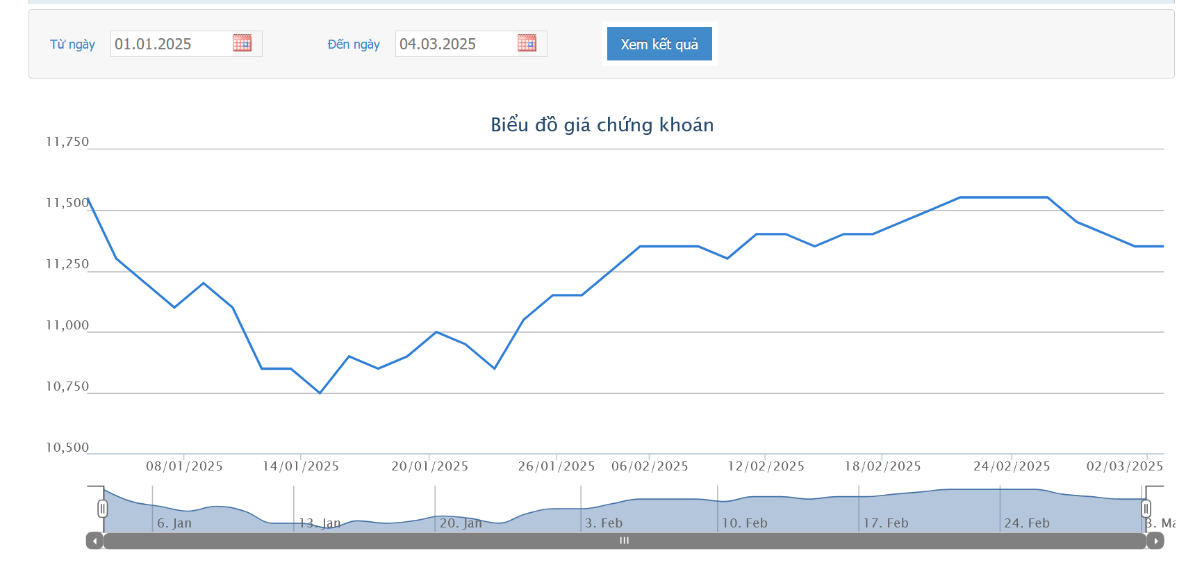 Sơ đồ giá cổ phiếu MSB trên HÓE.