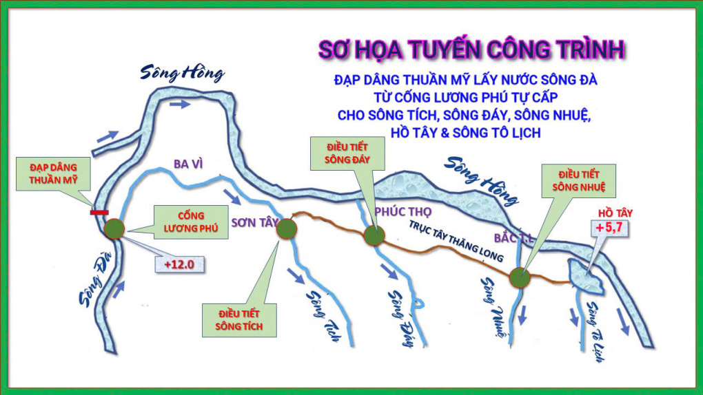 Sơ đồ dẫn nước từ sông Đà do Hội Cơ học Hà Nội đề xuất. Ảnh: Hội Cơ học Hà Nội.