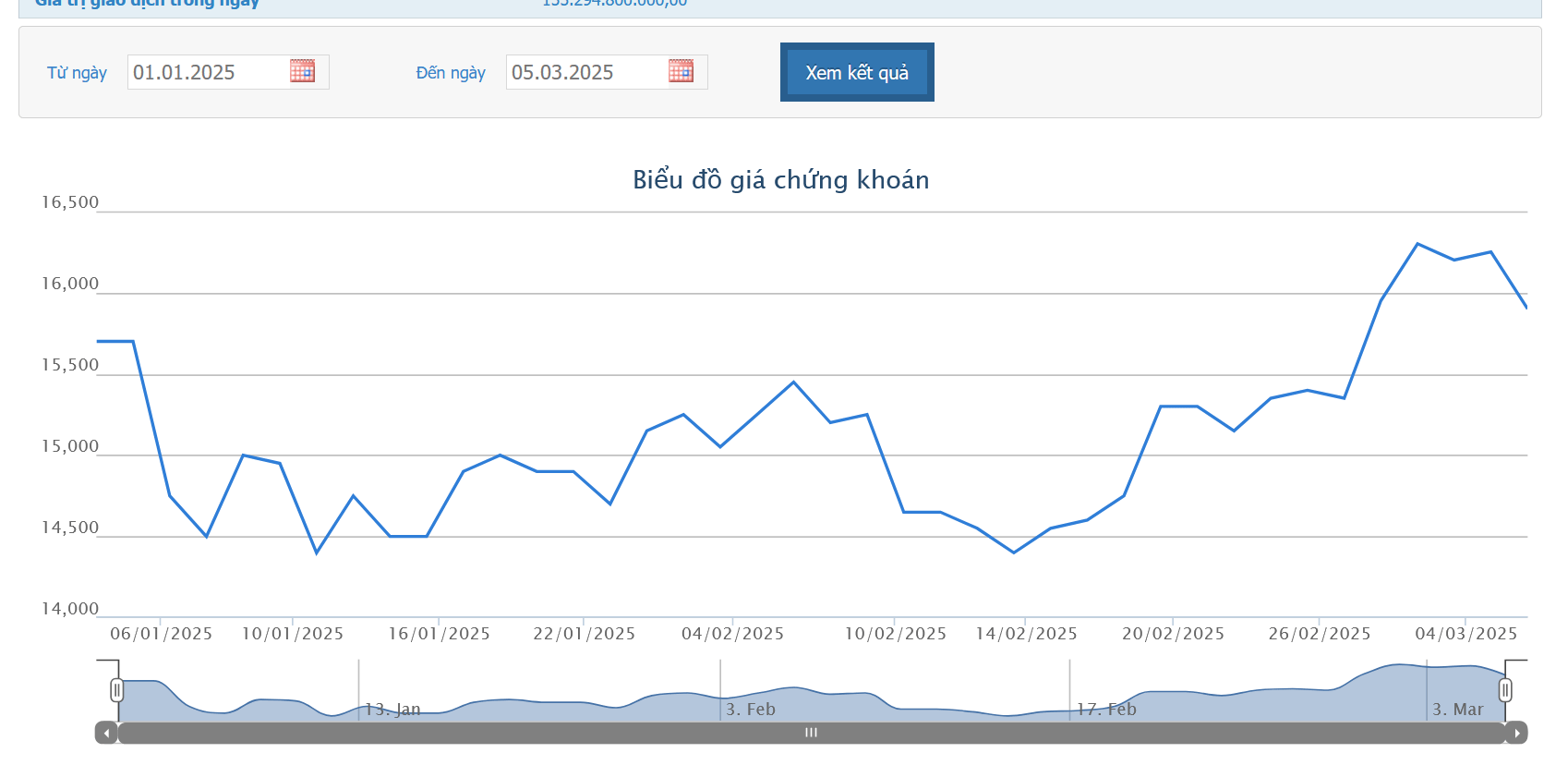 19 nhà đầu tư đã mua hết số cổ phiếu còn lại của Đất Xanh