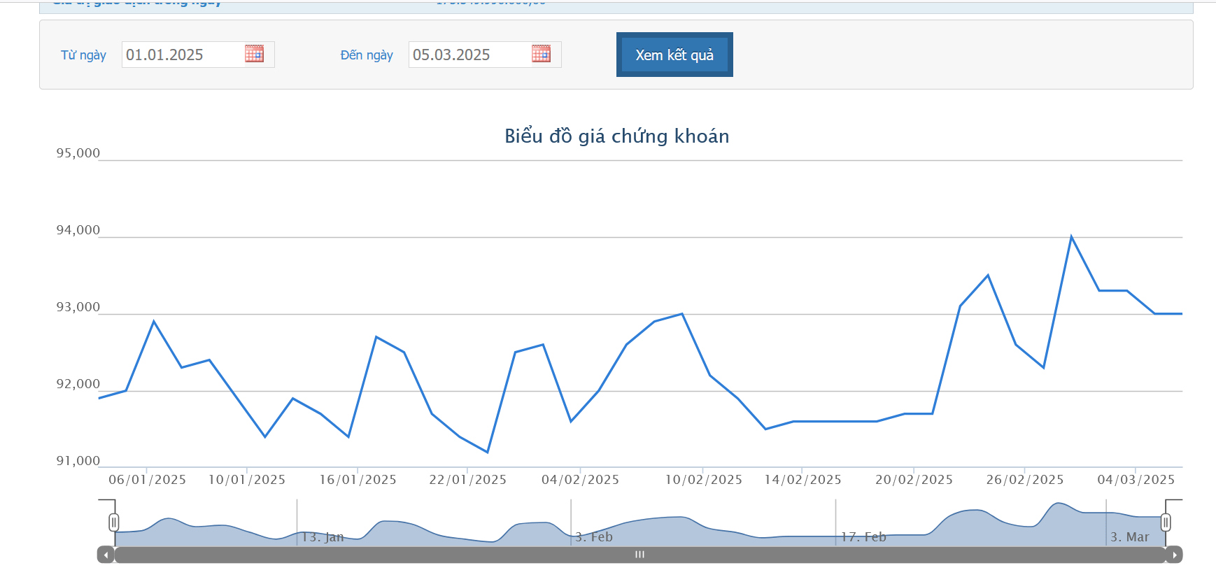 Vietcombank tiếp tục chia cổ tức bằng cổ phiếu năm 2023