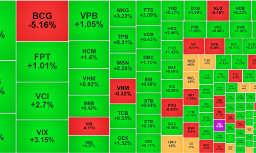 Cổ phiếu chứng khoán trở lại “đường đua”