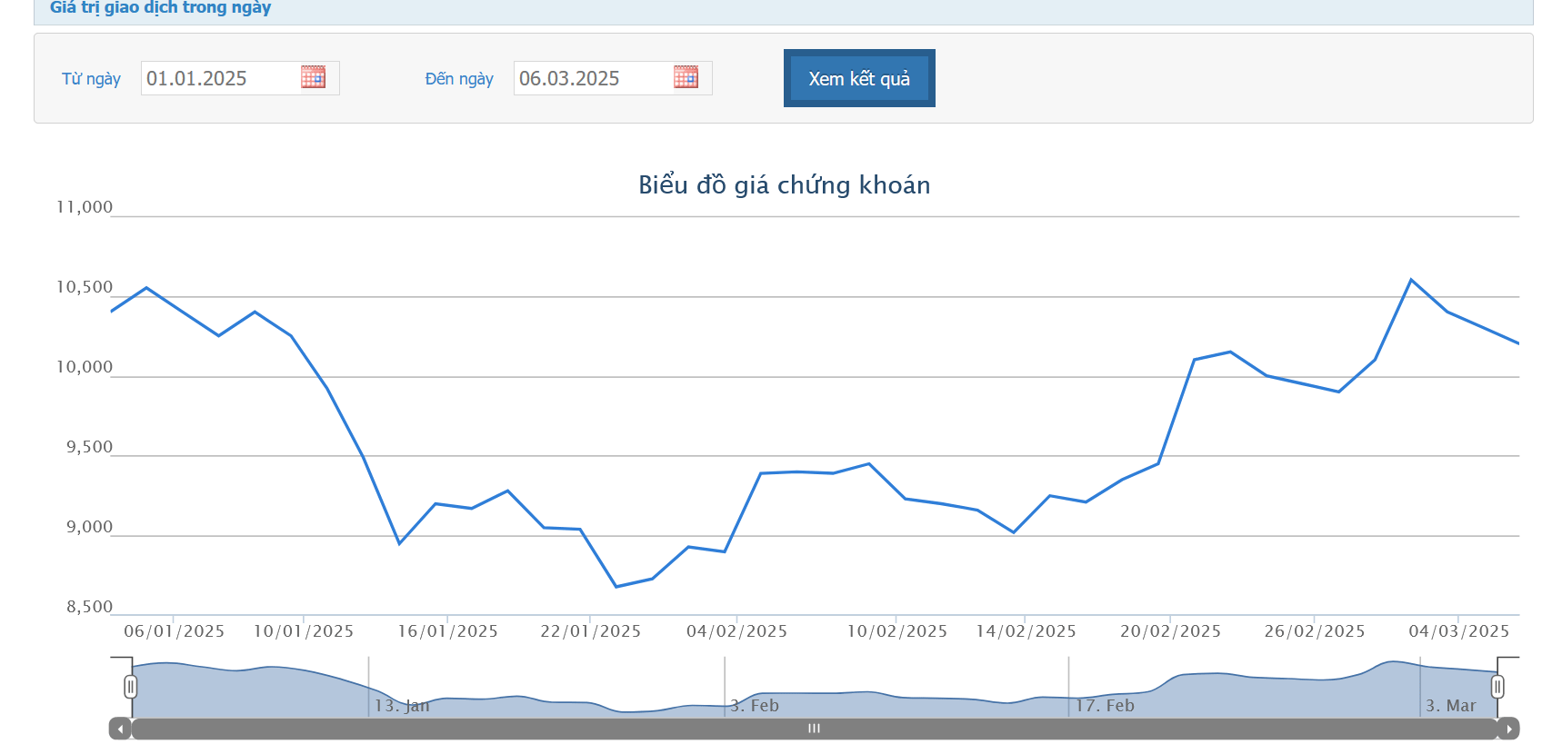 NVL tiếp tục nợ gốc và lãi trái phiếu NVLH2123011