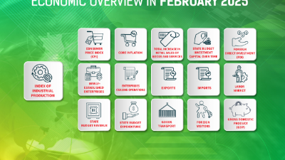 [Interactive]: Economic overview - February 2025