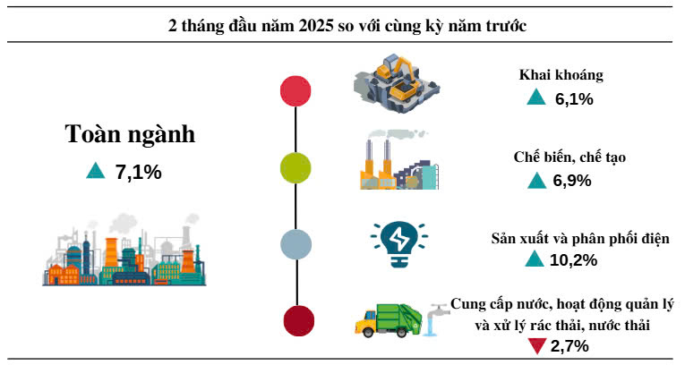 Chỉ số sản xuất ng&agrave;nh c&ocirc;ng nghiệp