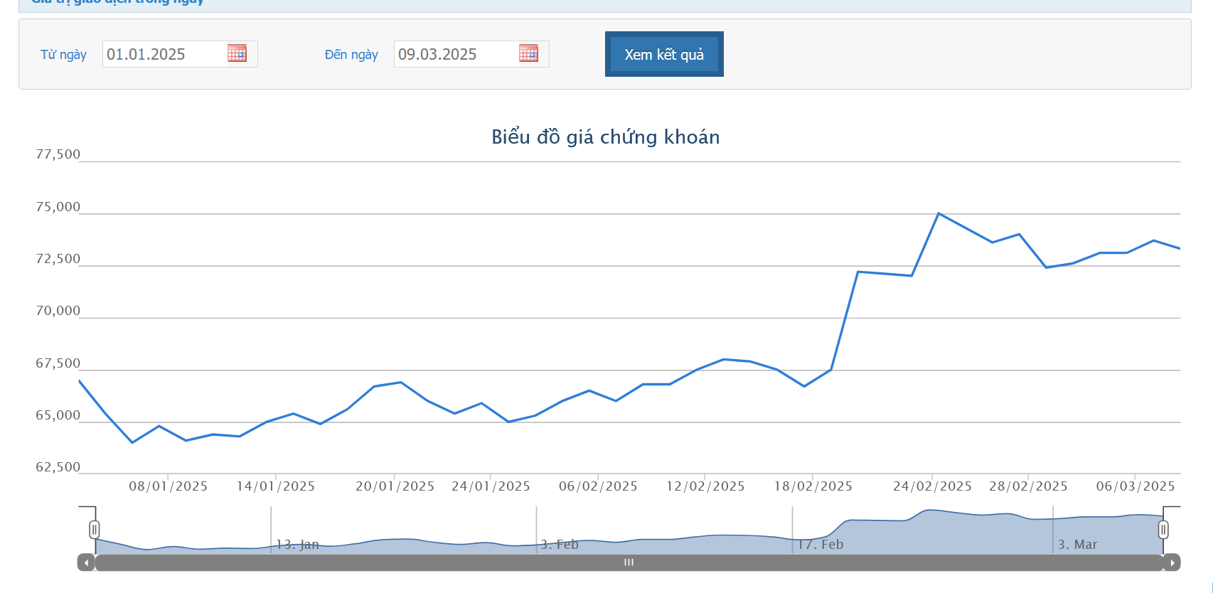 Quỹ ngoại Singapore kiên trì mua cổ phiếu REE