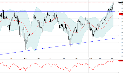 Xu thế dòng tiền: Làm gì khi “mất hàng” trong nhịp rung lắc?