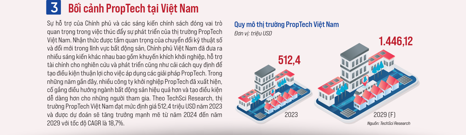 PropTech xóa mờ ranh giới giữabất động sản và công nghệ - Ảnh 4