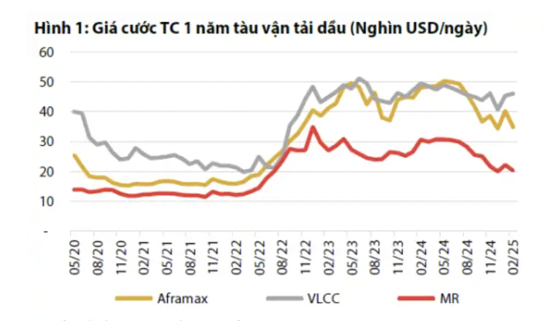 VnEconomy