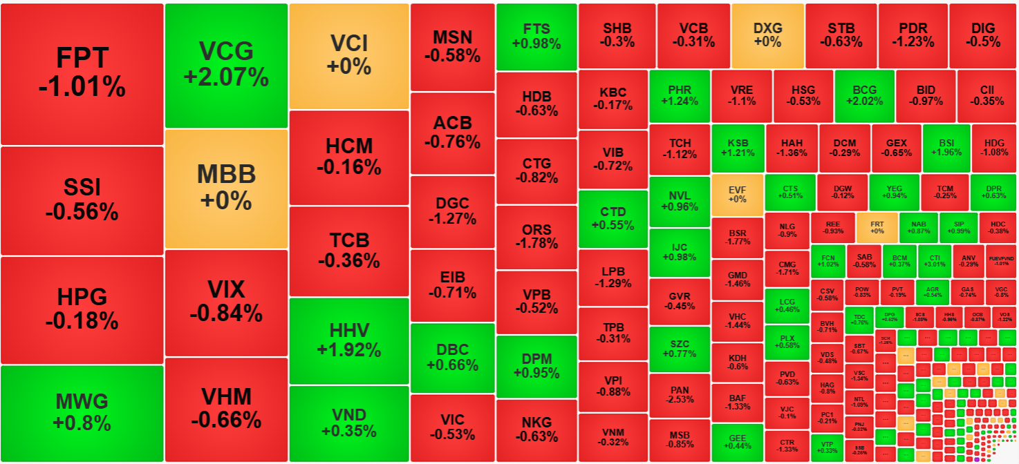 Cổ phiếu đang phục hồi và đảo chiều khá ấn tượng với mức thanh khoản rất cao.