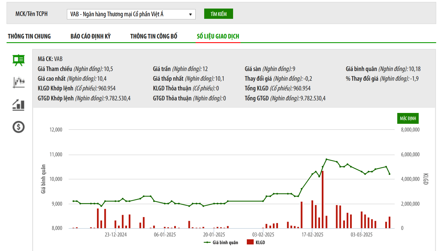 Sơ đồ giá cổ phiếu 1xbet kayıt ol trên HNX.