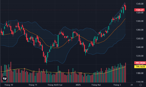 Xả hàng ào ạt, thanh khoản lên đỉnh 9 tháng, khối ngoại đột ngột mua ròng