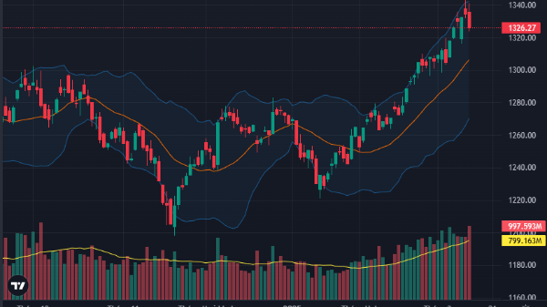 Xả hàng ào ạt, thanh khoản lên đỉnh 9 tháng, khối ngoại đột ngột mua ròng