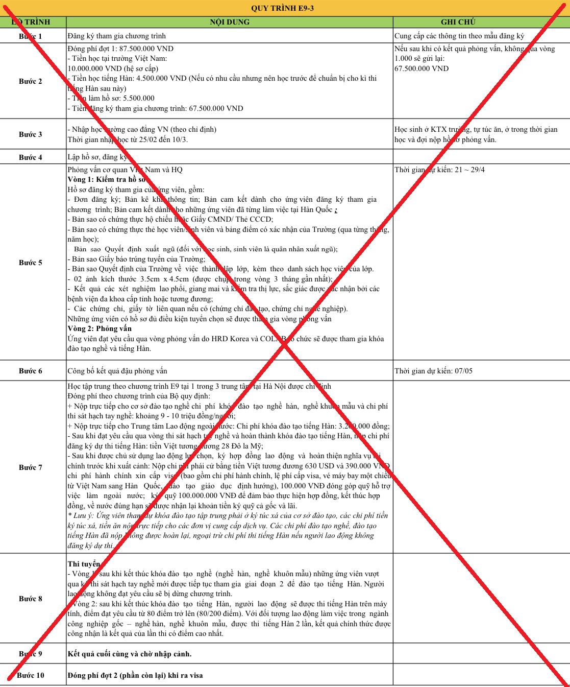 Th&ocirc;ng tin giả mạo tr&ecirc;n mạng x&atilde; hội. Ảnh: Trung t&acirc;m Lao động ngo&agrave;i nước.&nbsp;