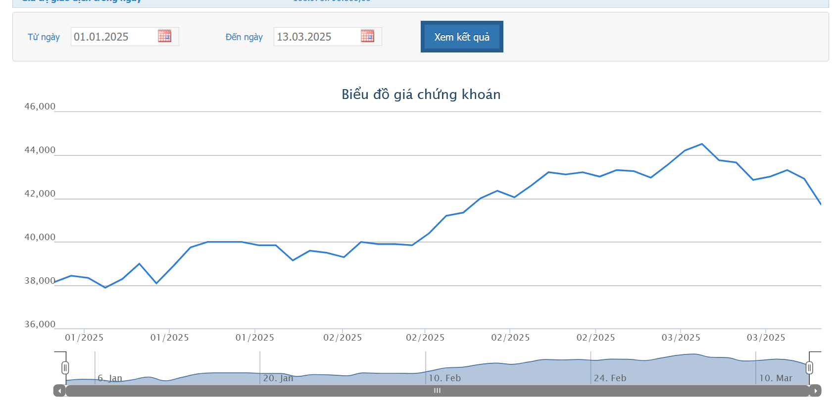 Sơ đồ giá cổ phiếu bán cược 1xbet trên HOSE.