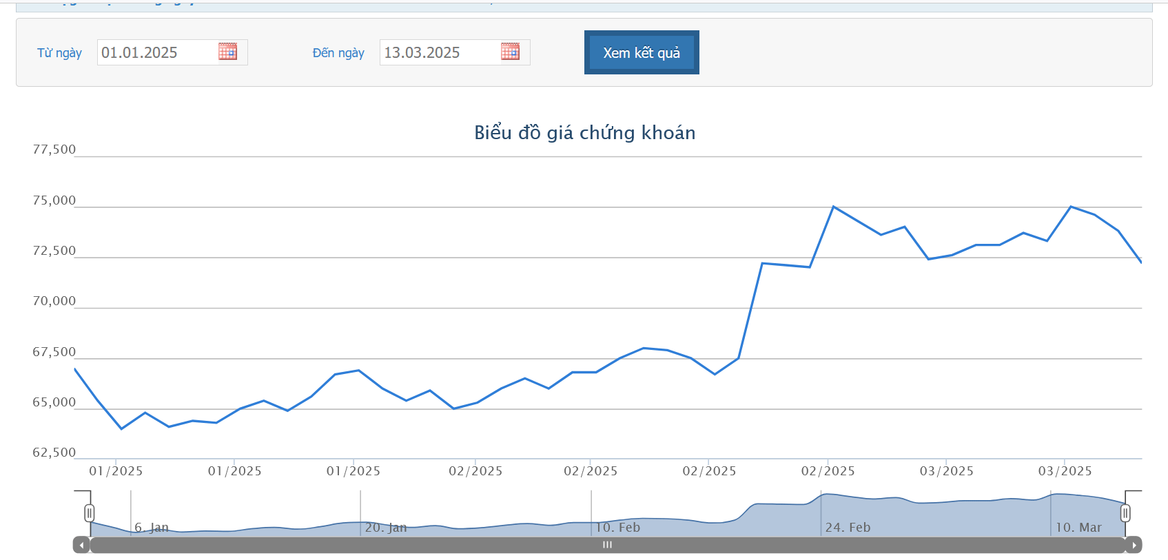 Sơ đồ giá cổ 1xbet owners REE trên HOSE.