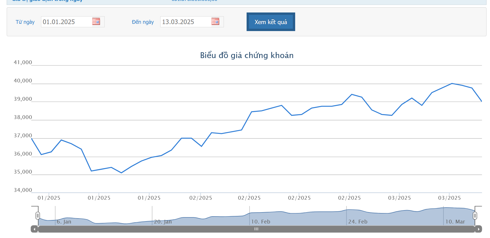 Sơ đồ giá cổ phiếu 1xbet desktop view trên HOSE.