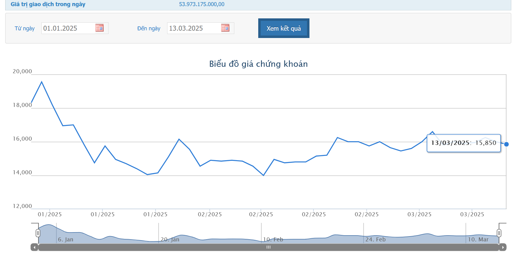 YEG nâng vốn điều lệ lên hơn 1.900 tỷ đồng