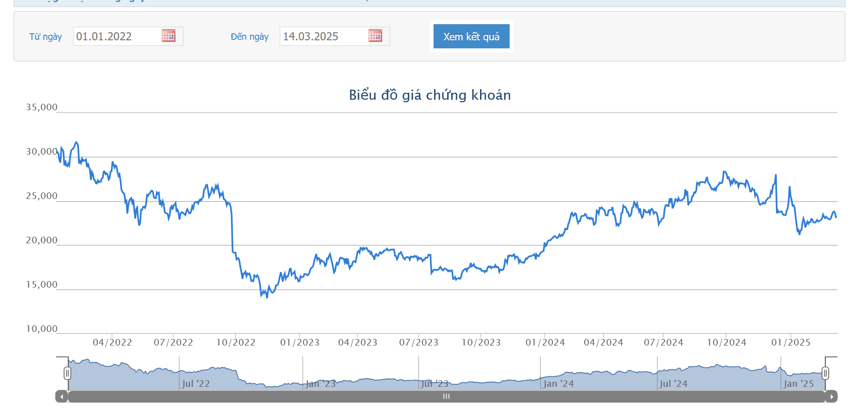 Mua bán cổ phiếu HDB không báo cáo, một quỹ đầu tư bị phạt tiền