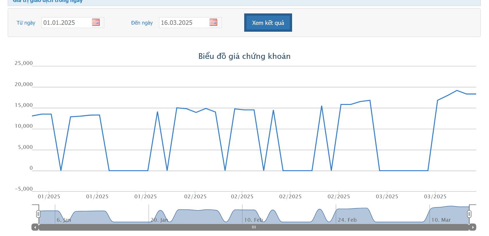 Sơ đồ giá 1xbet company details VAF trên HOSE.