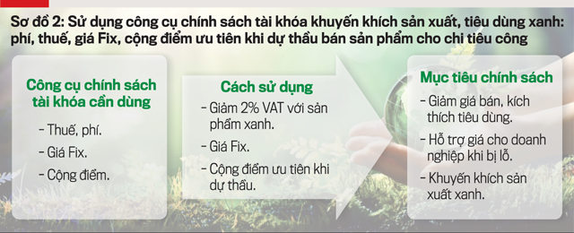 Chính sách tiền tệ và tài khóa thúc đẩy xanh hóa nền kinh tế - Ảnh 2