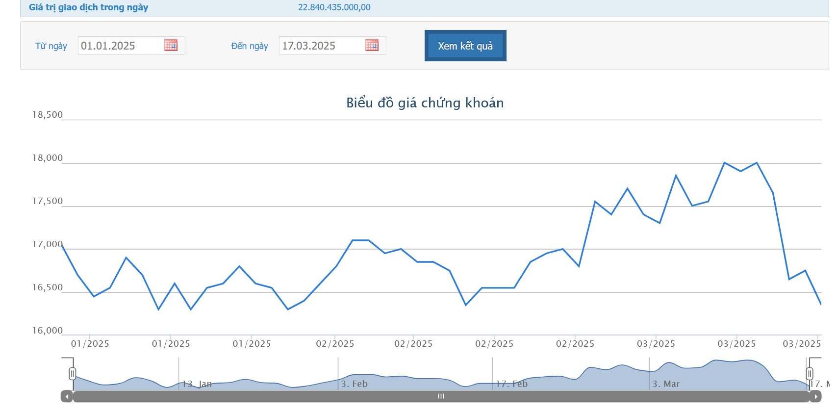 HAX miễn nhiệm Phó Tổng giám đốc và bổ nhiệm thành viên Hội đồng quản trị