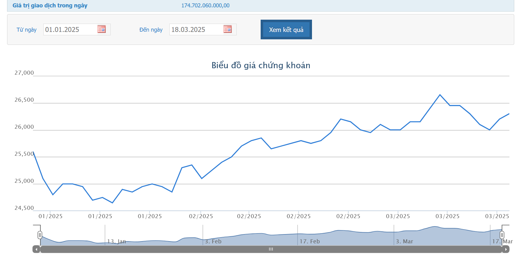 ACB muốn huy động 20.000 tỷ trái phiếu riêng lẻ lần 1/2025