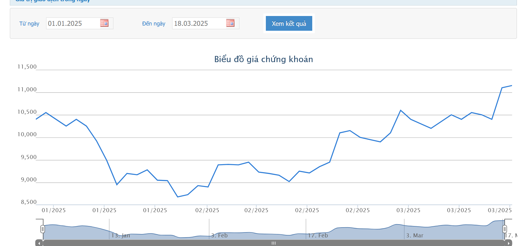 Con trai Chủ tịch NVL muốn bán hơn 2,9 triệu cổ phiếu