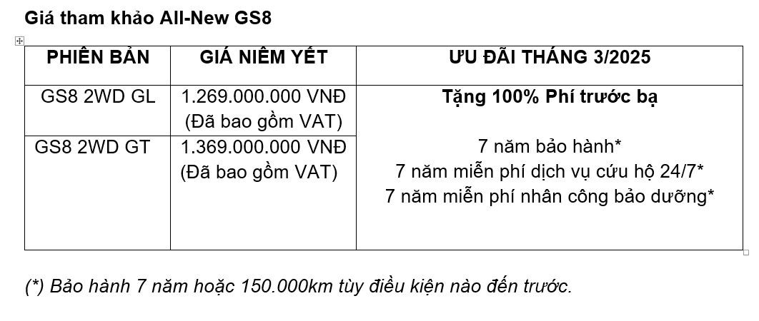 GAC MOTOR Việt Nam triển khai chương trình khuyến mãi đặc biệt tháng 3 - Ảnh 6