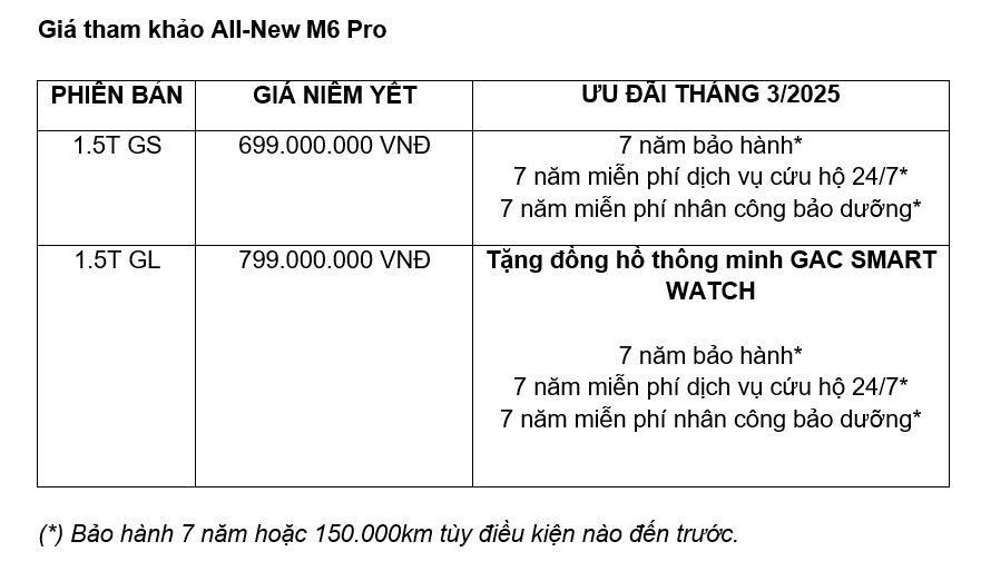 GAC MOTOR Việt Nam triển khai chương trình khuyến mãi đặc biệt tháng 3 - Ảnh 2