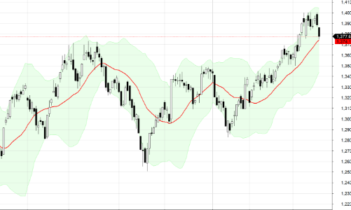 Blog chứng khoán: FPT có thể là cổ phiếu tín hiệu