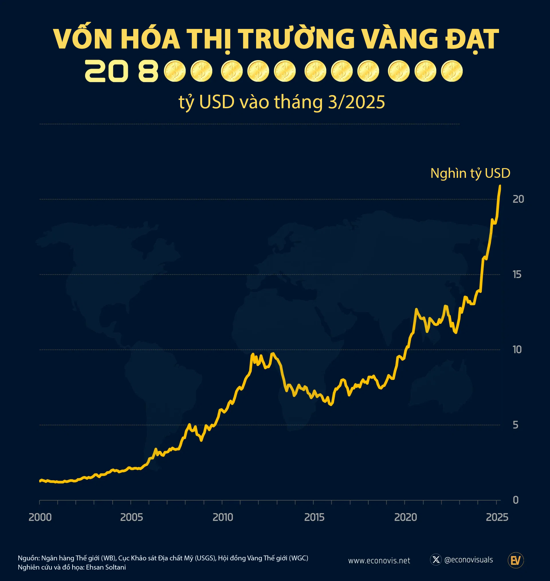 VnEconomy