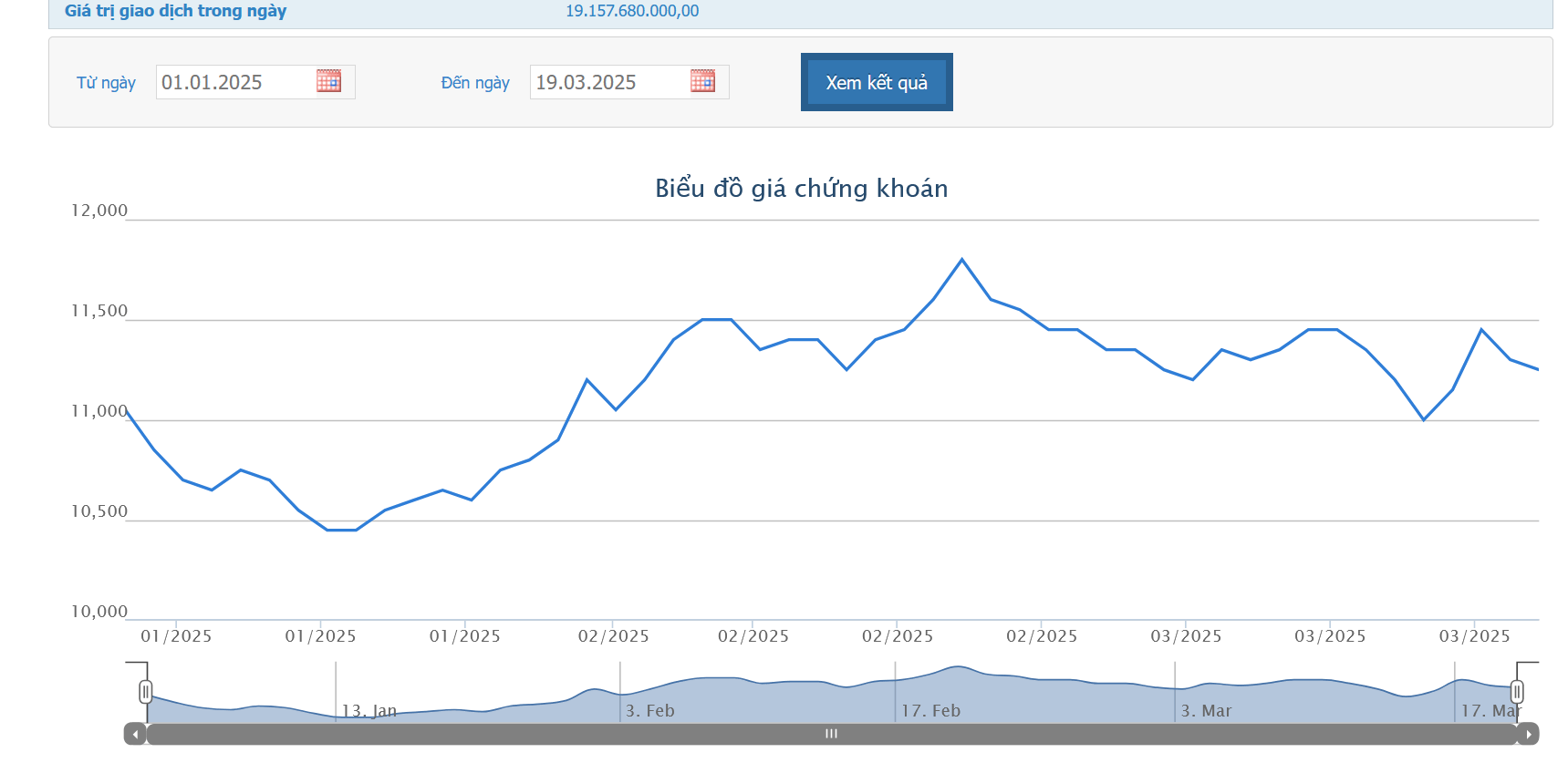 Hai con gái Chủ tịch OCB đăng ký bán 95 triệu cổ phiếu