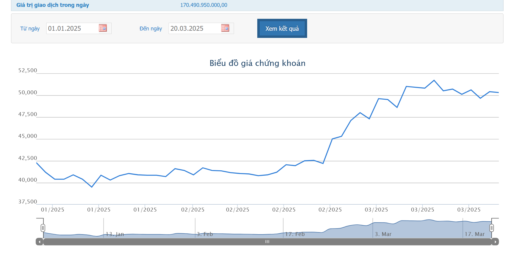 Sơ đồ giá cổ 1xbet españa FTS trên HOSE.