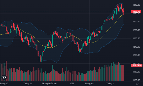 Đến lượt TPB gây sốc, khối ngoại tiếp tục xả dữ dội ở cổ phiếu blue-chips