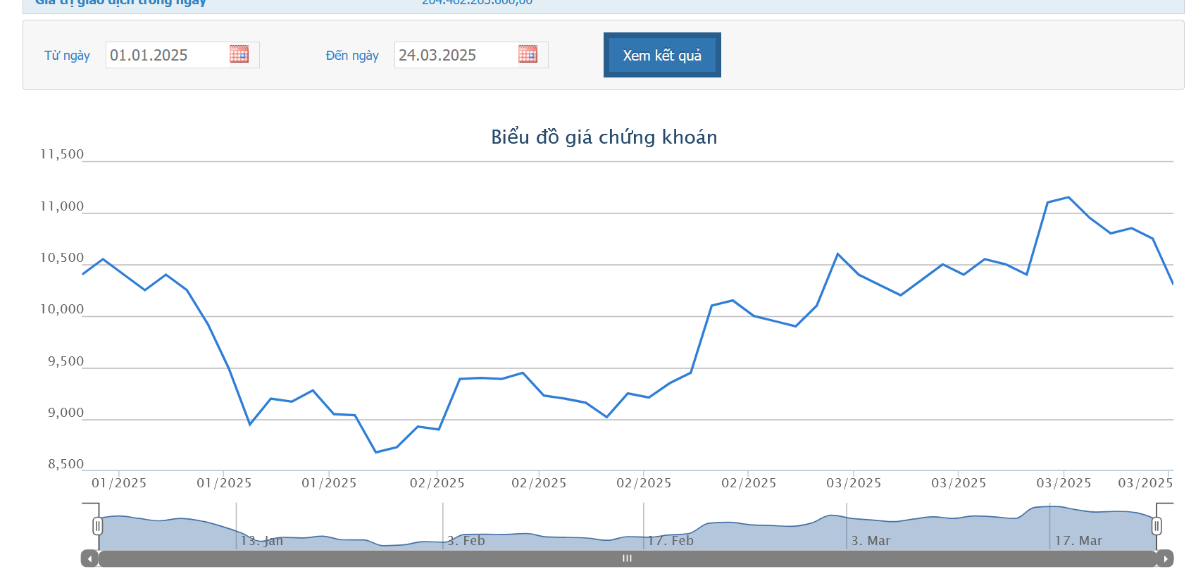 NovaGroup muốn bán thêm 5 triệu cổ phiếu NVL