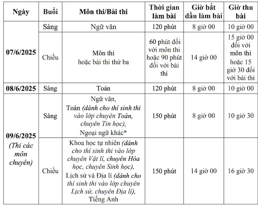 Lịch thi lớp 10 ở Hà Nội.