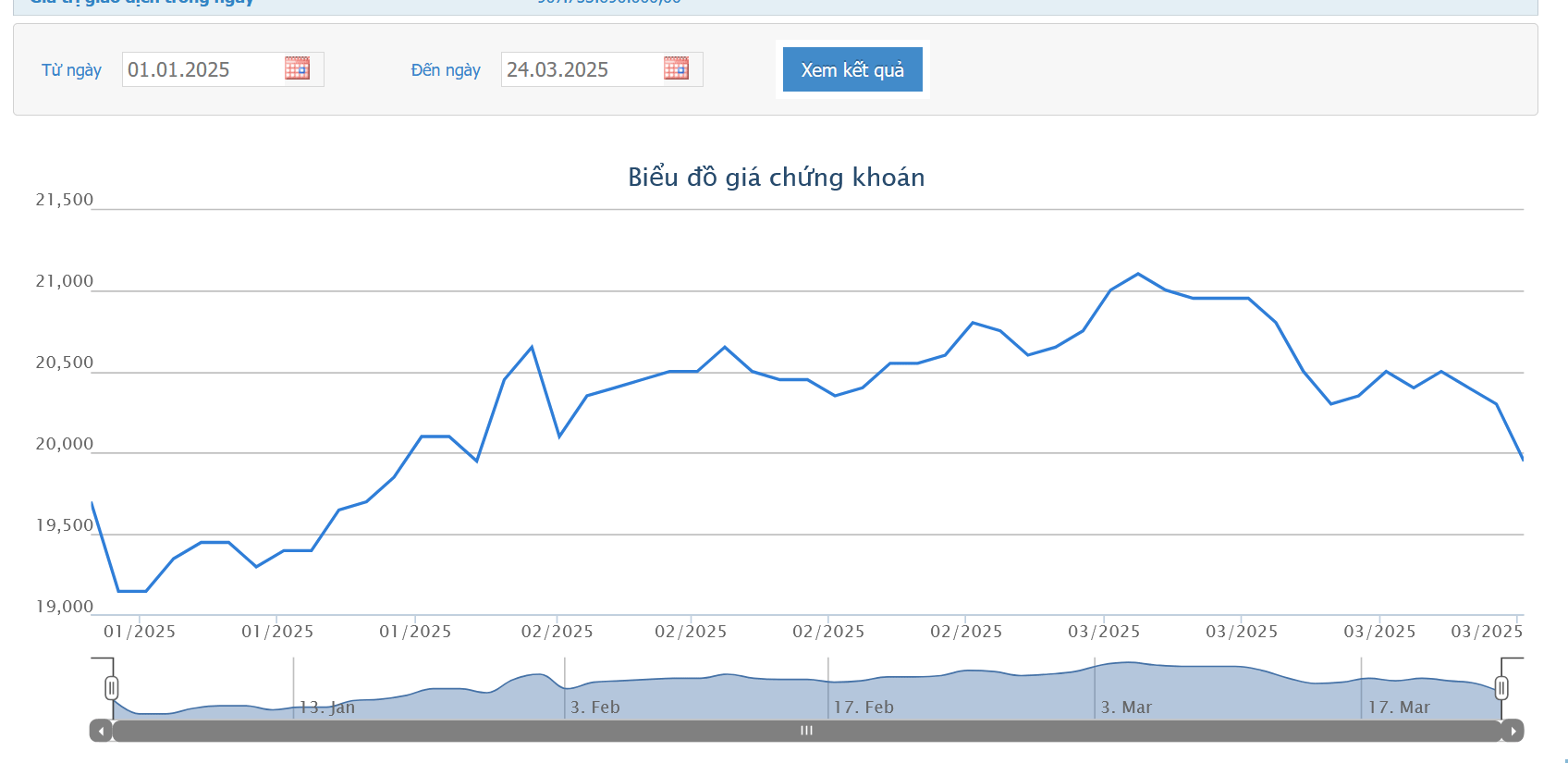 Nhóm người có liên quan đến Beston nâng tỷ lệ sở hữu tại VIB lên hơn 8%