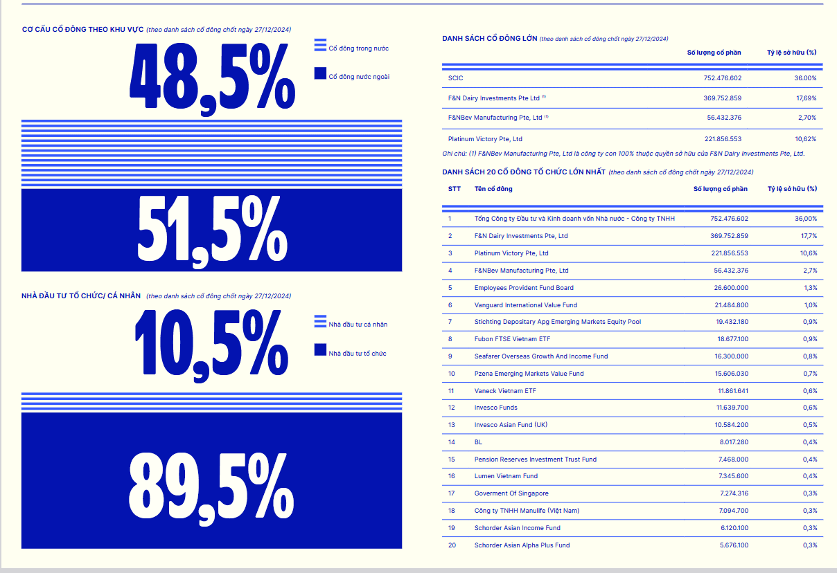 B&aacute;o c&aacute;o thường ni&ecirc;n năm 2024 của VNM