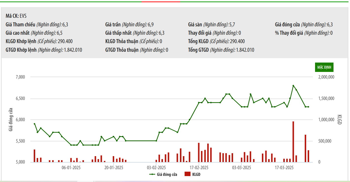 EVS bị xử phạt và lãnh đạo xin thôi việc cùng một ngày 