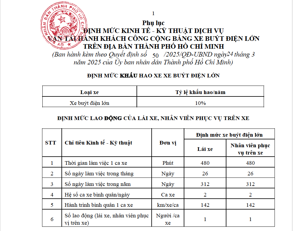 Định mức kinh tế - kỹ thuật cho xe buýt điện lớn được Uỷ ban nhân dân TP.HCM ban hành ngày 24/3/2025