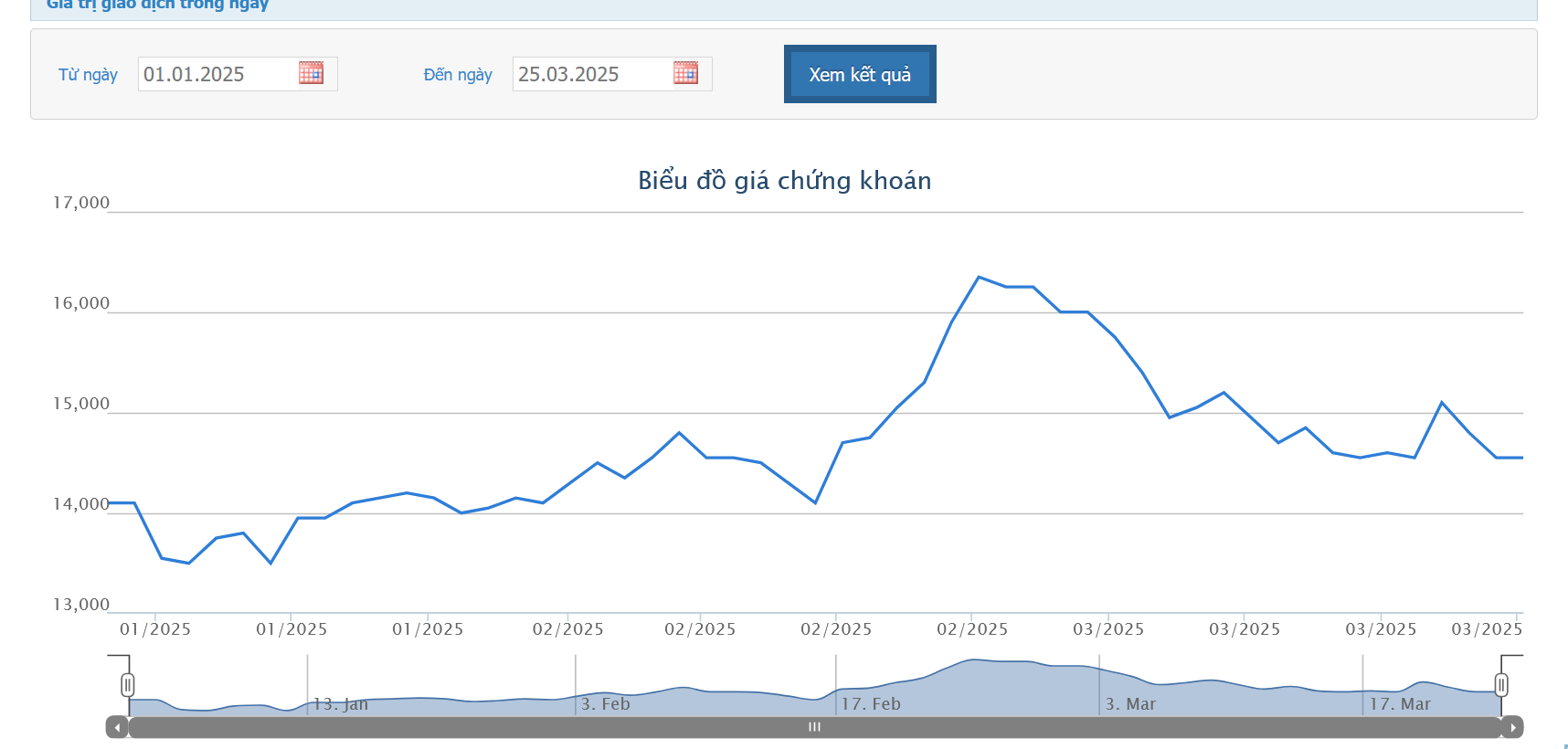 Quỹ ngoại tăng tỷ lệ sở hữu tại VIP lên 7,3%