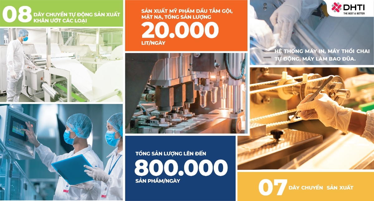 DHTI ph&aacute;t triển hệ thống sản xuất với việc đi v&agrave;o hoạt động nh&agrave; m&aacute;y 18.000m2 (Giai đoạn 1) tại Hải Dương v&agrave;o th&aacute;ng 7/2025.