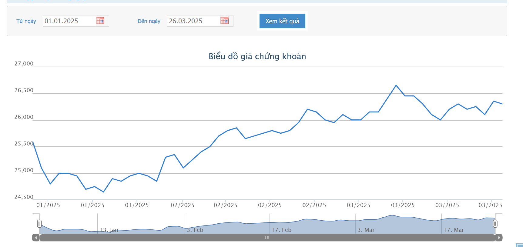 Sơ đồ giá cổ phiếu ACB trên HOSE.