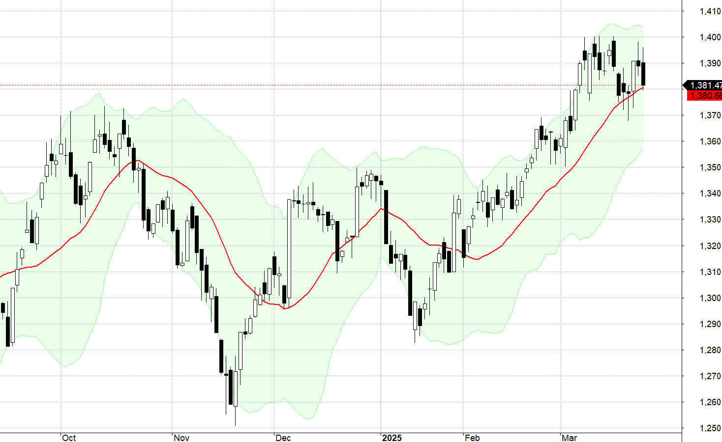 VN30-Index.