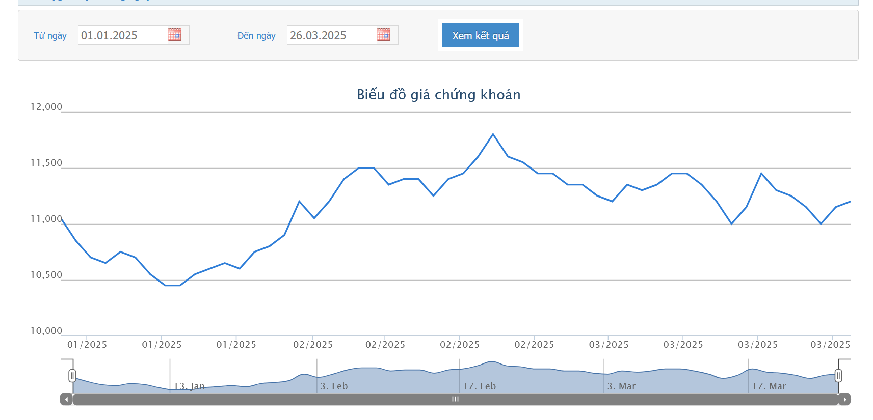 Con gái Chủ tịch OCB đã bán thành công 45 triệu cổ phiếu